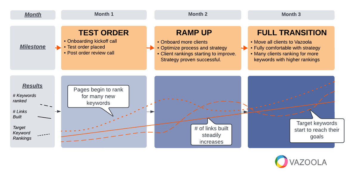 User journey mapping (1)