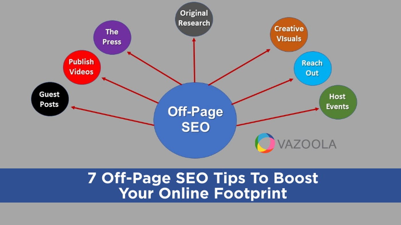 What are the SEO topics in off page? - International Tramp